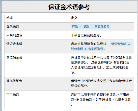 Bitmex 保证金术语参考表