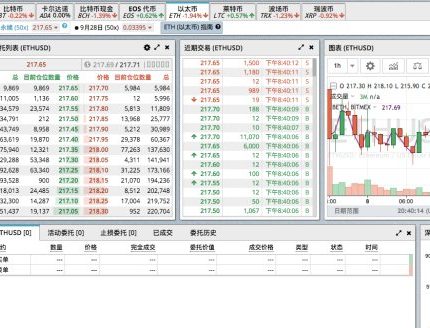 Bitmex 交易保证金怎么计算?附:保证金参考表