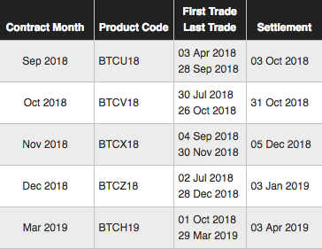 CME与COBE与OKEX比特币期货交割时间重点时间提醒-Bitmex五哥