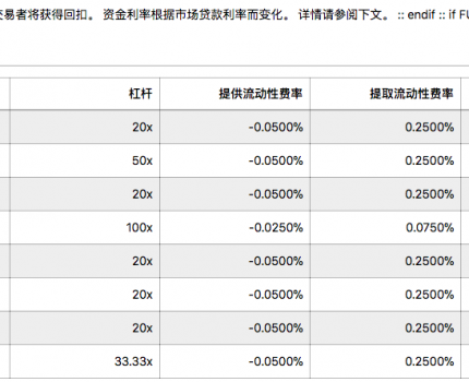 BitMEX手续费怎么计算？如何节省手续费？