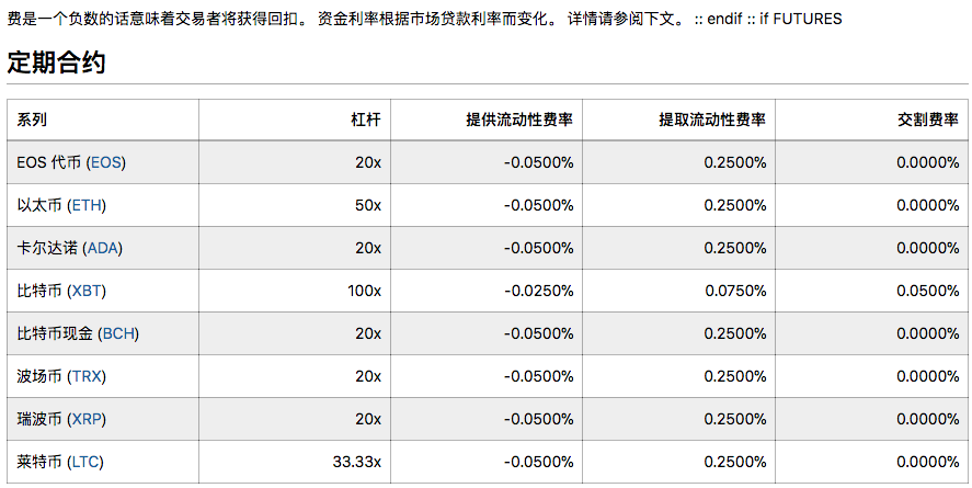 比特币期货合约计算