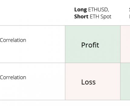 BITMEX 对冲双币种 (Quanto) 永续合约