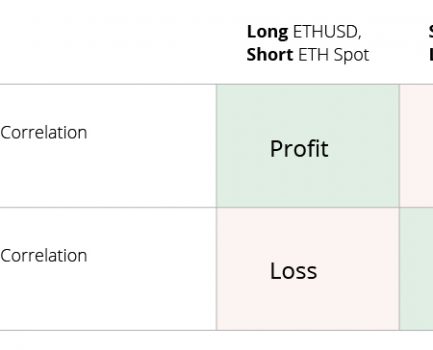 BITMEX 对冲双币种 (Quanto) 永续合约